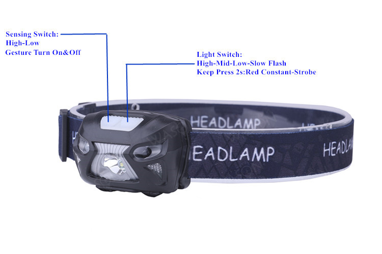 Rechargeable Led Headlamp