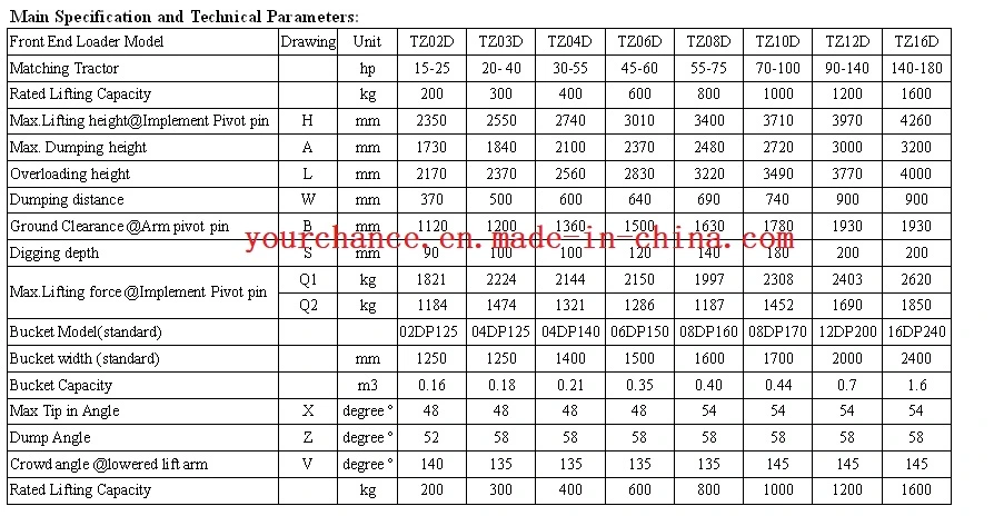 Hot Selling Tz04D 30-55HP Tractor Front End Loader with Standard Bucket