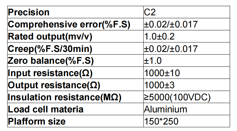 Resistance Sensor