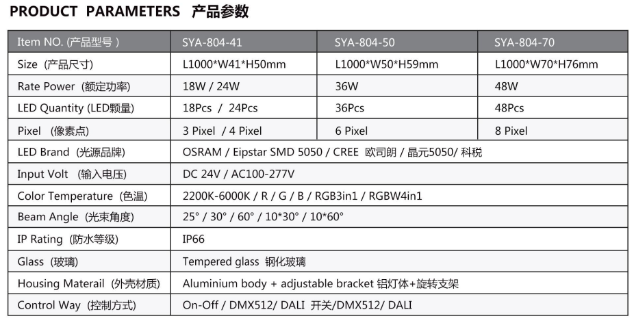 Outdoor LED Wall Washer 2022