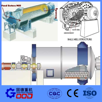 Grinding Silica Sand Ball Mill, Grinding Mill, Ball Grinding Mill in China