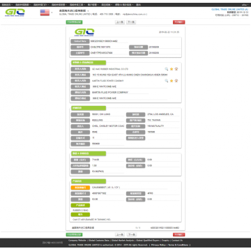 Ring Of America Impor Data Ekspor