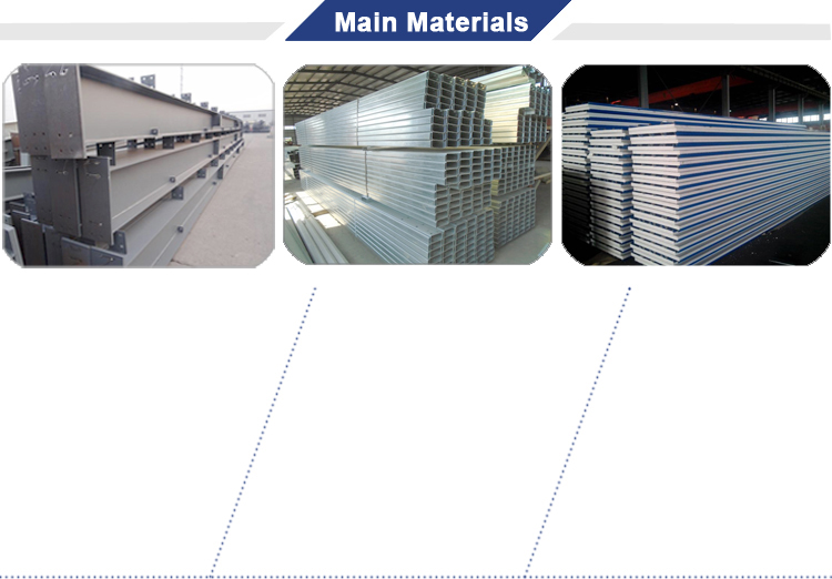 Earthquakeproof Commercial Prefabricated Assembled Insulated Prefab Light Frame Steel Metal Workshop