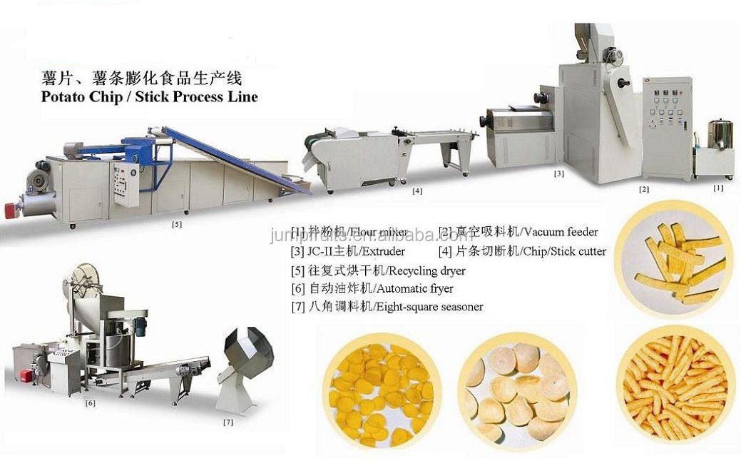 Automatic Frozen French Fries Production Line Automatic Frozen French Fries Production Line