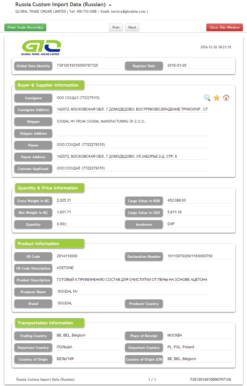 Acetone Russia Import Customs Data 2016