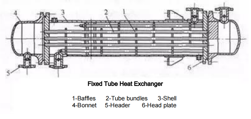 Fixed Tube Sheet Exchanger Diagram