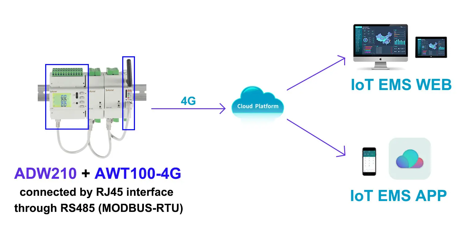 Typical Networking Connection