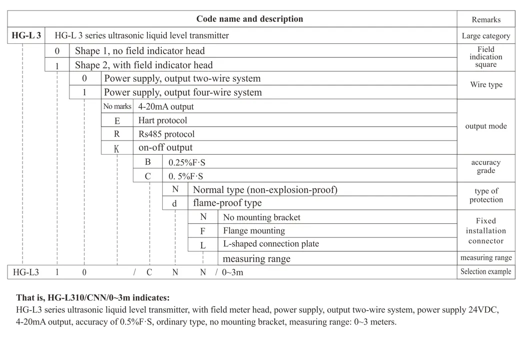 Awtomatikong Digital Level Meter Control Ultrasonic Level Sensor RS485
