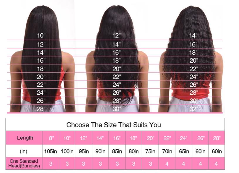 Raw Unprocessed Virgin Weft Hair Extension Suppliers China,China Supplier 22 24 26 28 Body Wave Human Hair Weave