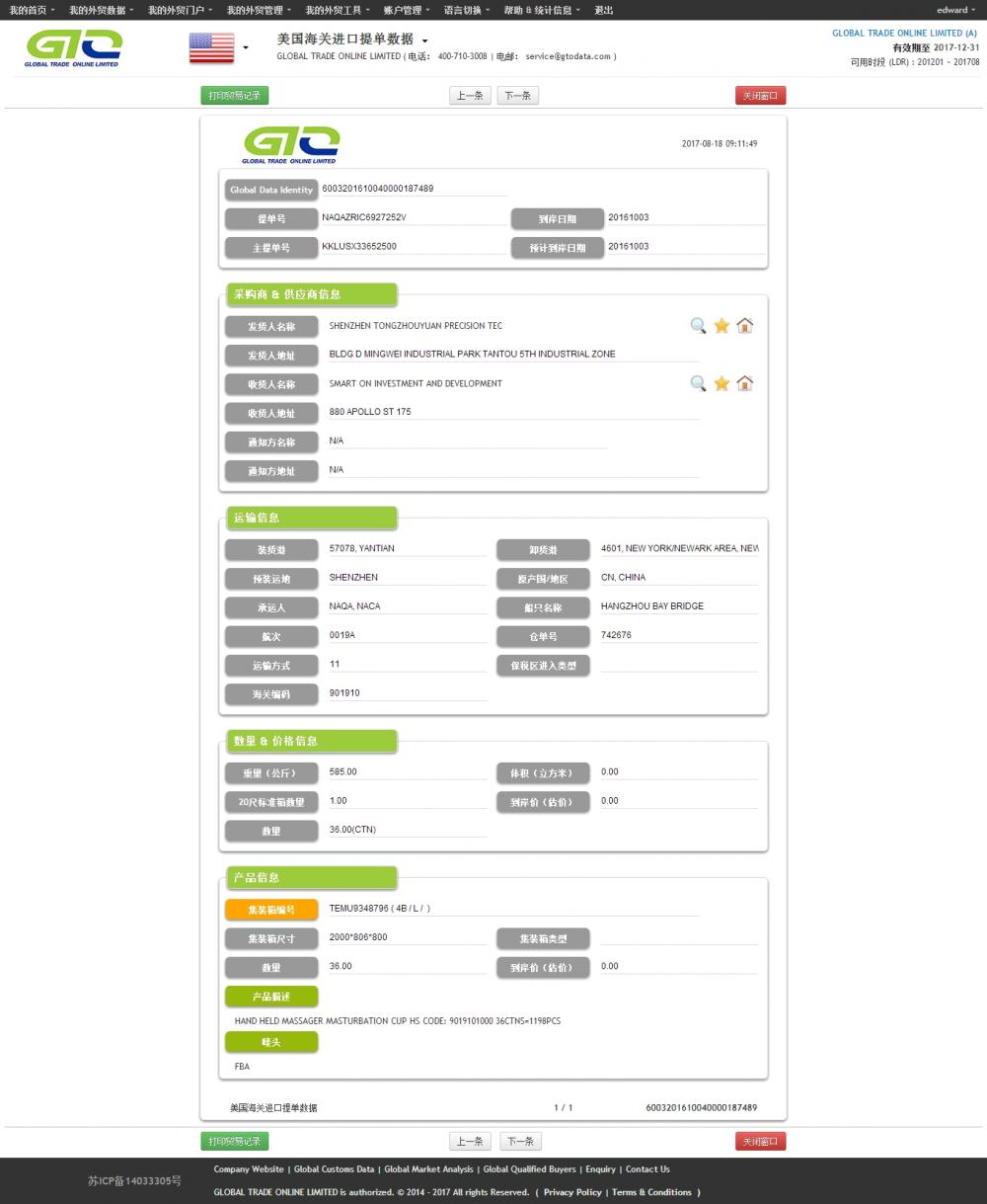 Datos de importación de productos sexuales de EE. UU.