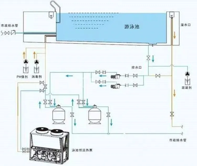 China Energy Saving 50kw Air Source Heat Pumps Commercial Heating Cooling Air to Water Inverter Heat Pump Swimming Pool