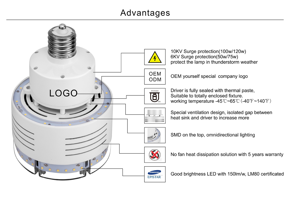 CE DLC Approved 120 Degree LED Corn E39 E40 100 Watt Highbay Bulb 5 Years Warranty