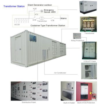 Power Transformer Station Rental