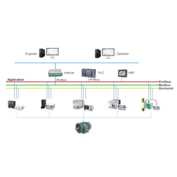 Residual Current Temperature Protection Motor Controller