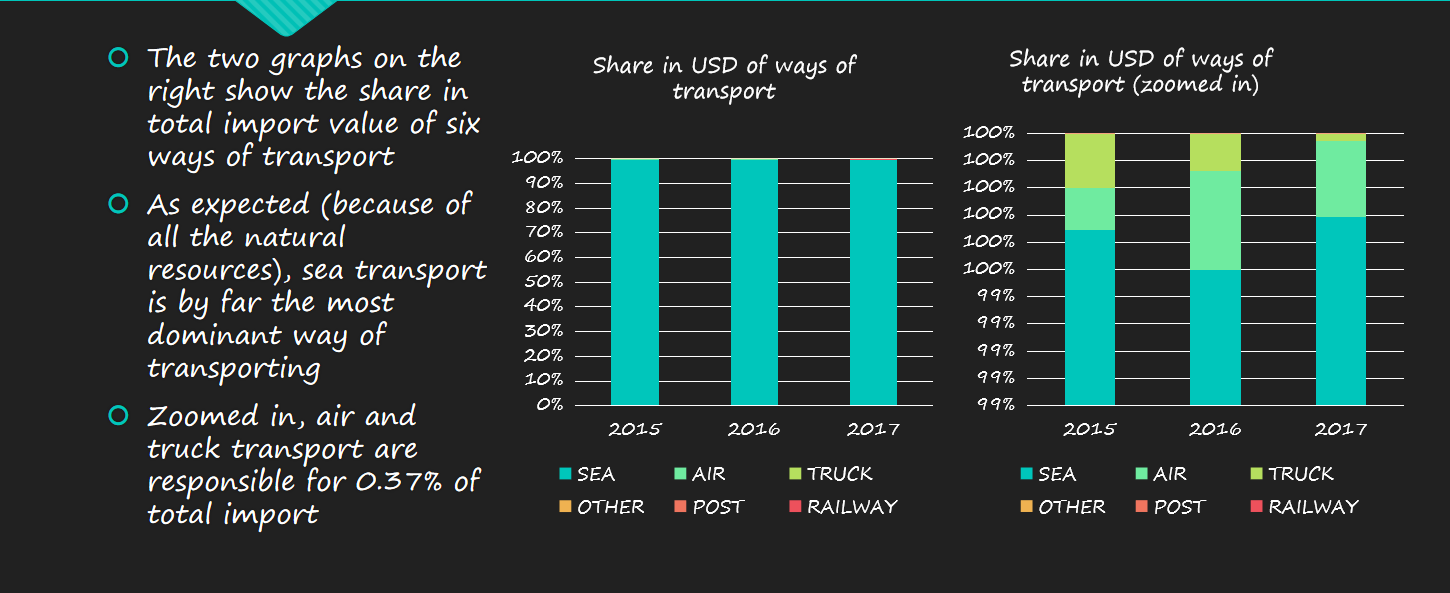 Canada Trade Data