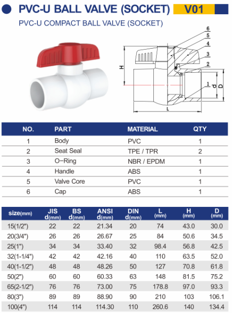 PP PVC PVC-U Plastic Compact Thread Ball Valve