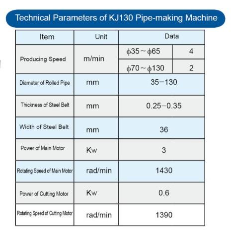 Duct-Making Machine