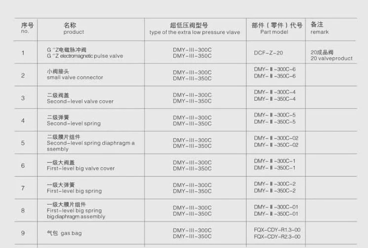 10 Inch Pulse Valve Low-Pressure for Industry