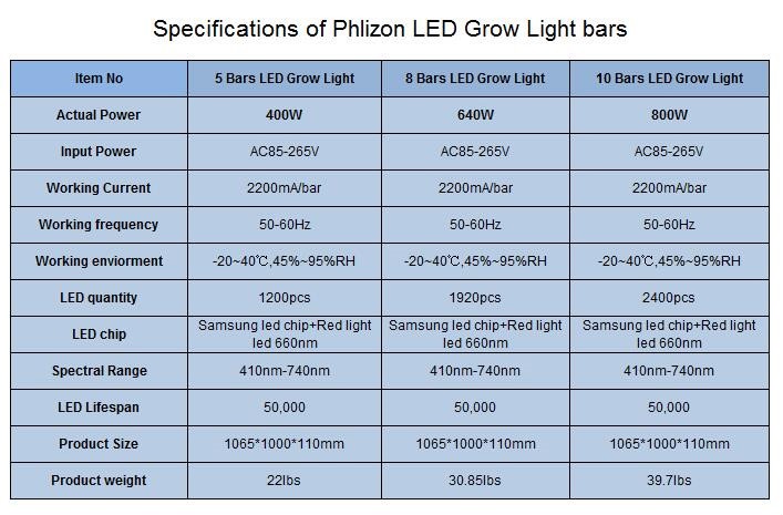 LED Grow Light Bars