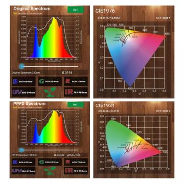 Lampada per coltivazione serra con illuminazione superiore per orticoltura 640 Watt