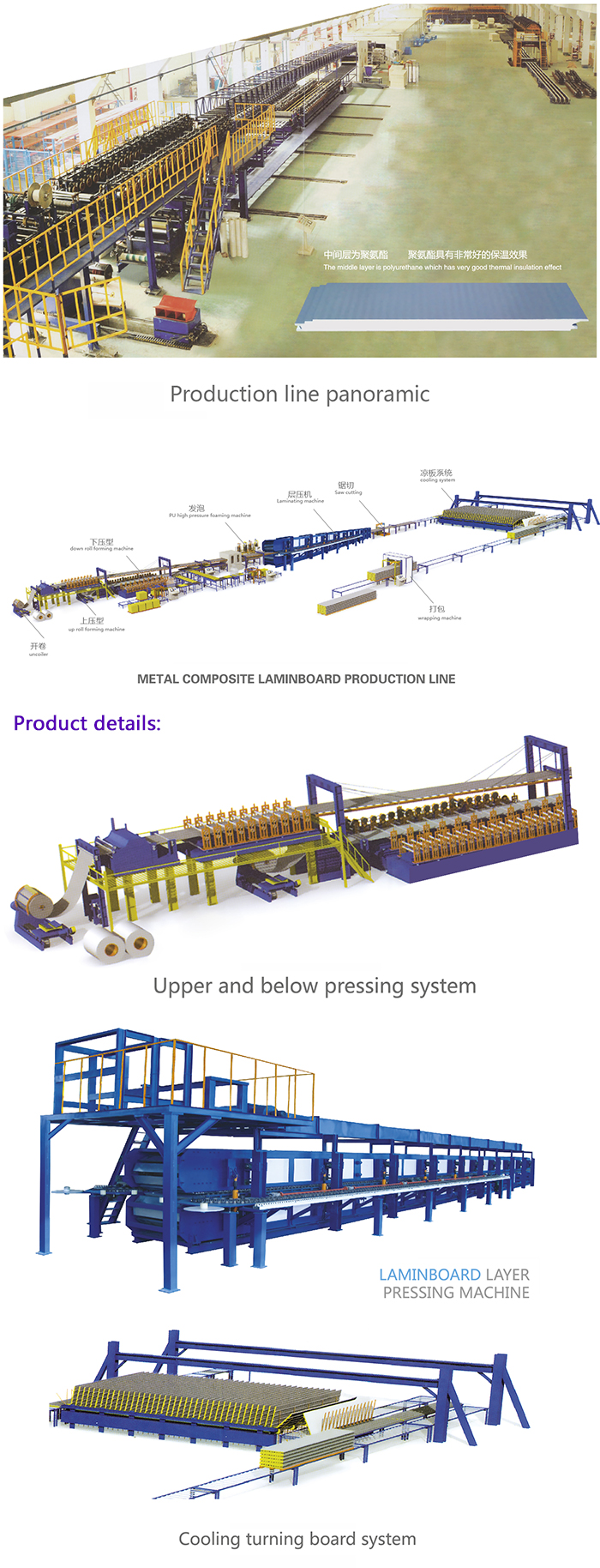 Eps Rock Wool Sandwich Panel Making Forming Machine