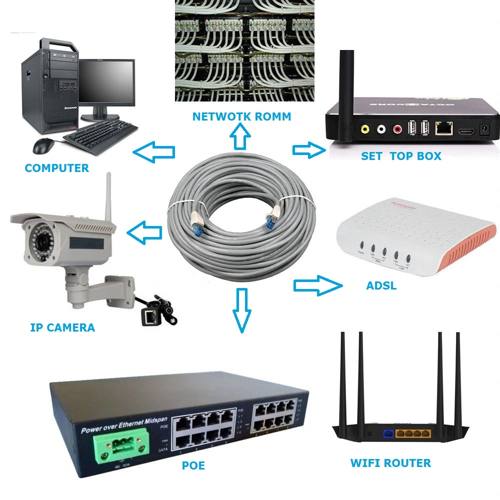 UTP/STP/FTP/SFTP Rj5 LAN Cable Cat5/CAT6/Cat7 Network Patch Cable