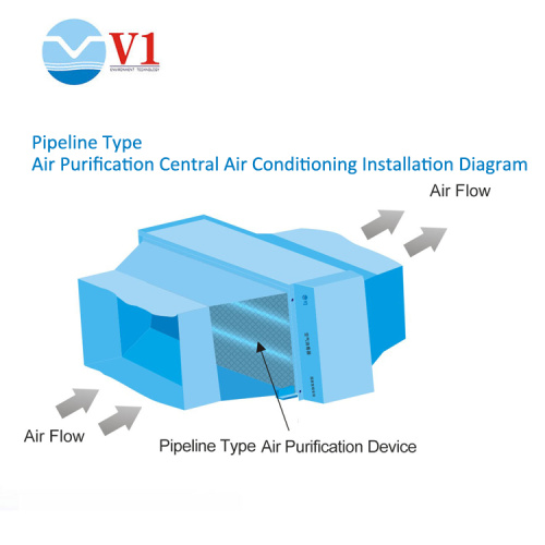 Máquina desinfectadora uv esterilizador de aire hvac