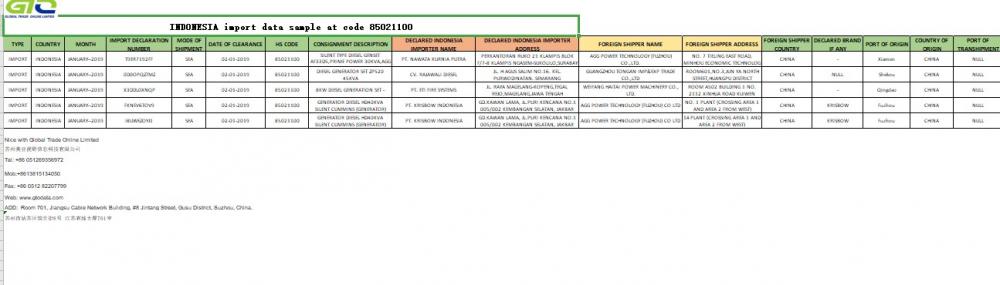 Indoneesia kauplemise andmete proovid importivate 85021100