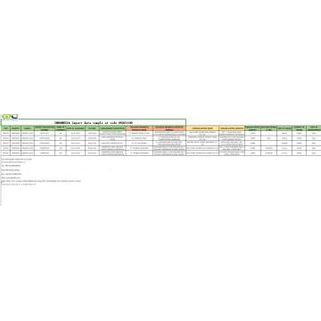 Sampel data perdagangan Indonesia mengimpor 85021100