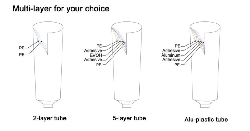 10 g 16 mm 19 mm ointment plastic aluminum tube packaging with long nozzle applicator tip tube