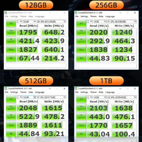 Solid State Disk M.2 NVME NGFF 128GB 256GB