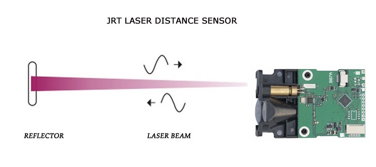 87A How is the laser distance PCB board working?