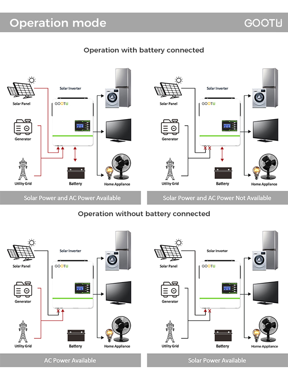 Home Inverter Solar