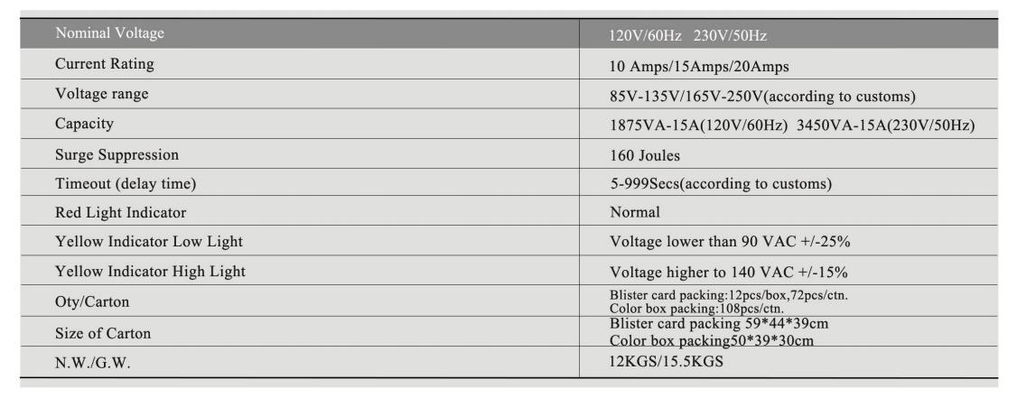 Surge Protector Voltage Protector