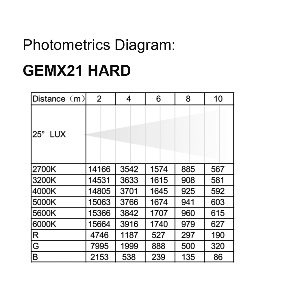 GEMX21 HARD photometrics