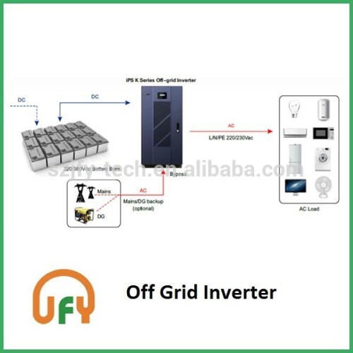 Isolated output transformer inside off grid inverter, supply 50/60Hz 220/230Vac power for all kind of electrical appliancees