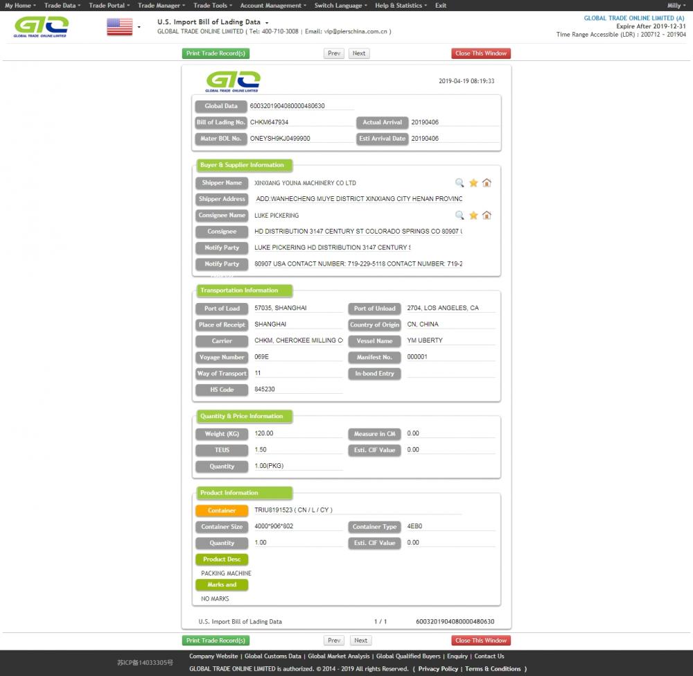 Pacio Machine Sampl Data Mewnforio UDA