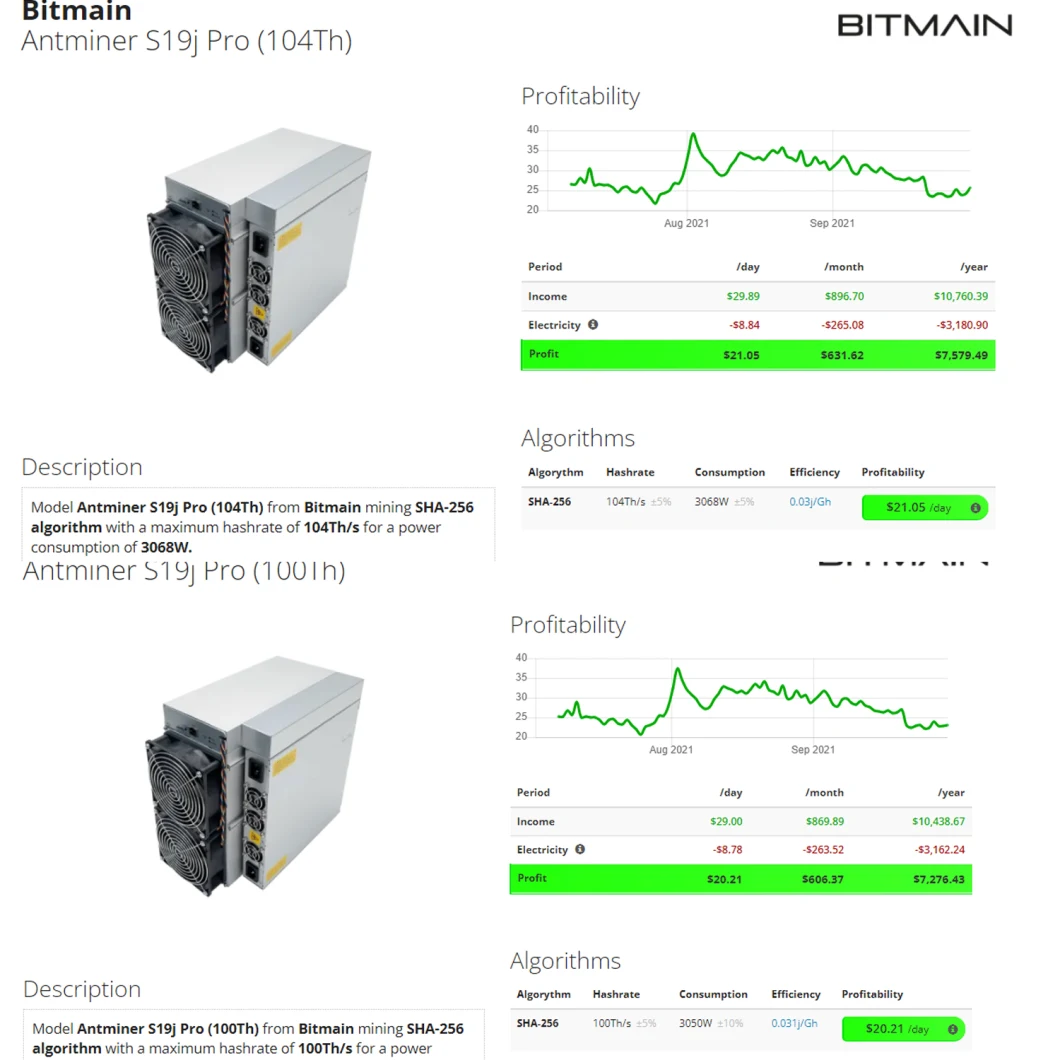 Bitmain Mining Antminer New S19 90t 94t 95t 96t 100t 104t S19PRO 110t Wholesale Asic Miner