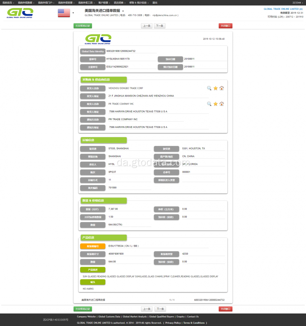 Briller USA Import data