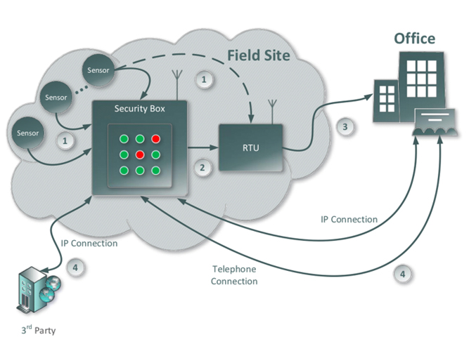 Mining Video Monitoring