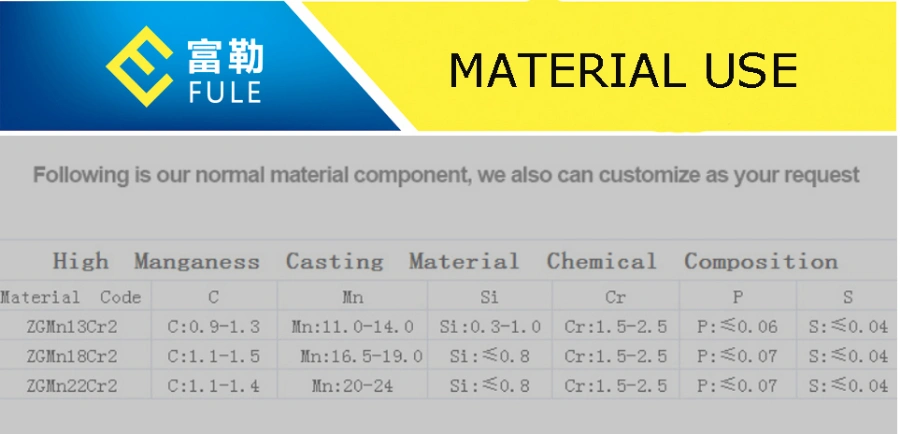 Crusher Casting Parts Mn13 Tooth Plate for Crushing