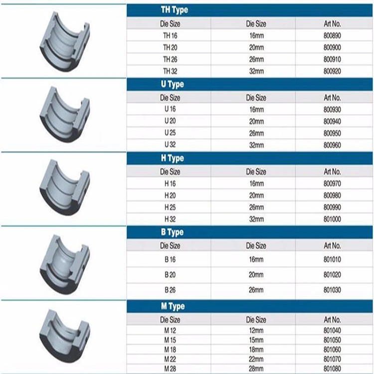 Igeelee Battery Press Tool Bz-1528 Kinds of Dies for Choose with Plumbing System