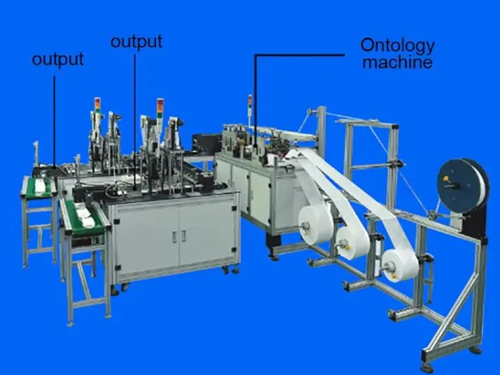 Face Mask Machine in Non Woven Machines, Face Mask Production Line Whole Complete Process Fully Automatic Mask Production Machine