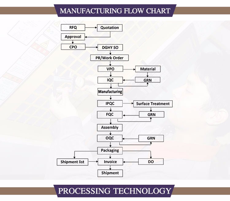 Custom  Sheet Metal Spinning Fabrication Aluminum Steel Cones