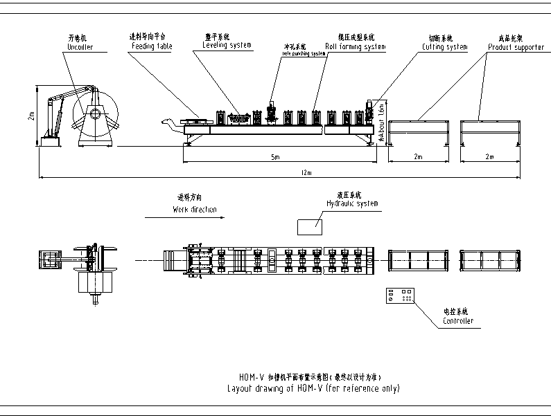 layout