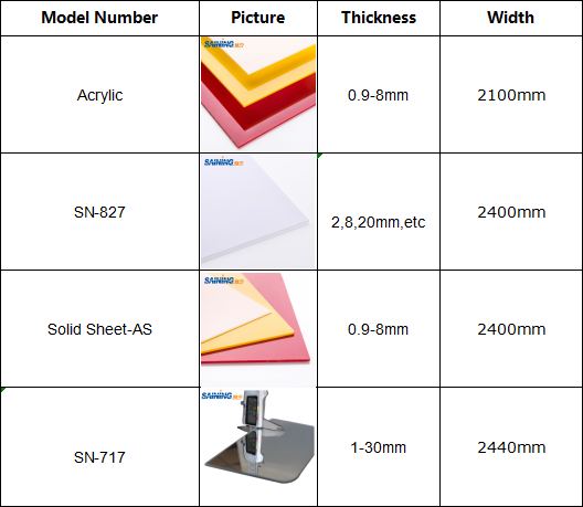 Wholesale 1mm 5mm 6mm Customized Plastic 3mm Color Pmma Acrylic Sheet