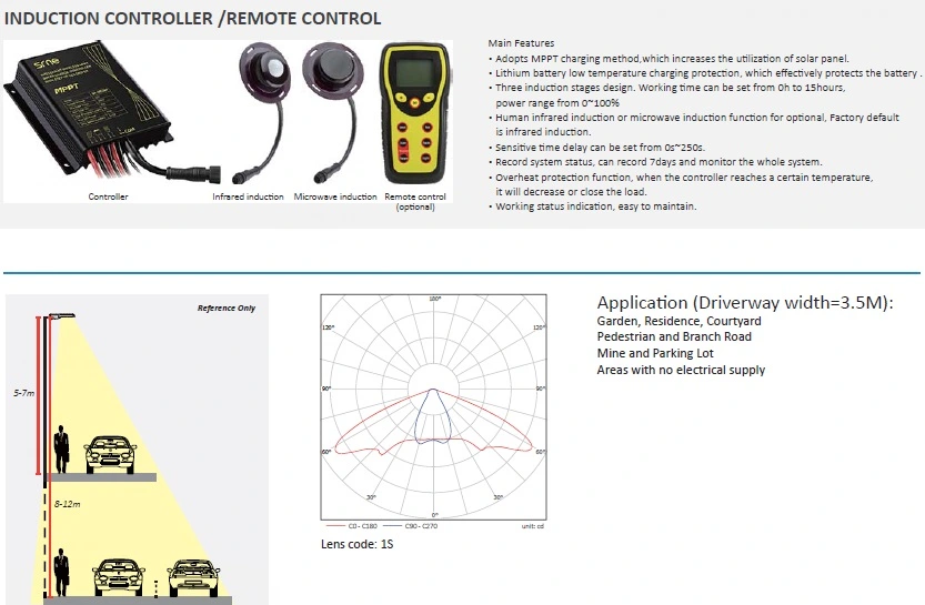 Battery Operated 30W Excellent Motion Sensor Integrated All in One Street Light