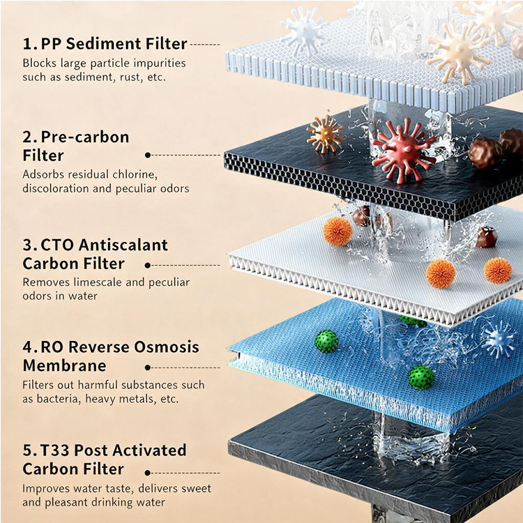 Золотой 5-ступенчатый ультрафильтрационный очиститель воды Golden 5‑stage Ultrafiltration Water Purifier
