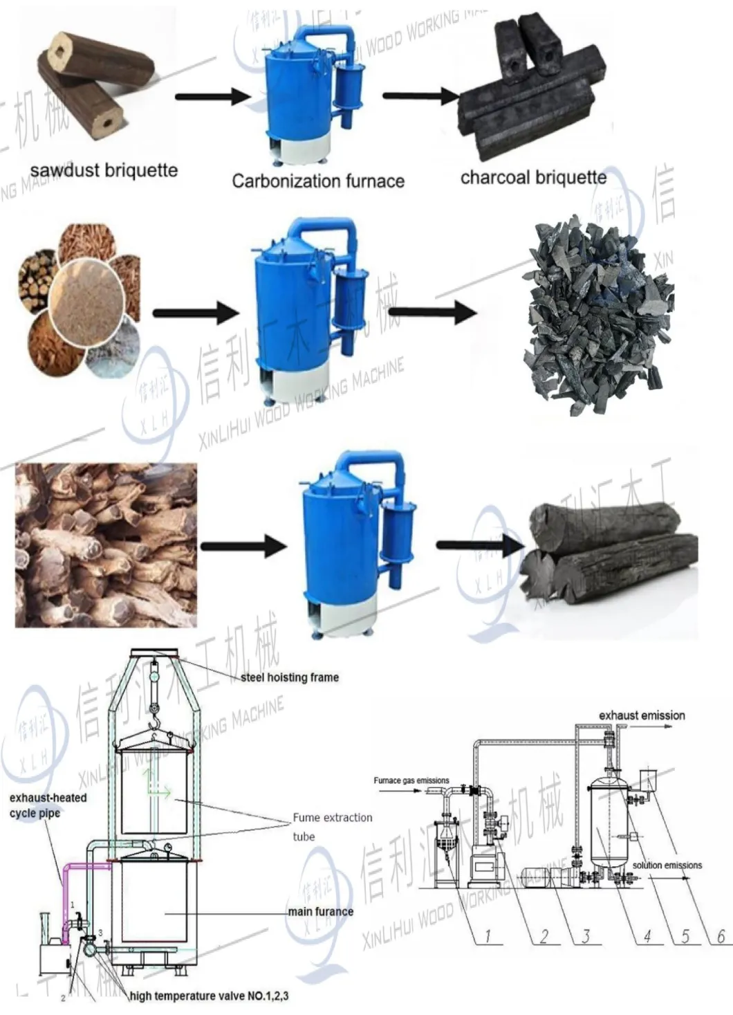 Carbonization Furnace, Biomass Carbonization Furnace, Biomass Carbonization Biomass Carbonisation, Biomass Cabonisatin Furnace, Biomass Cabonisation Furnace