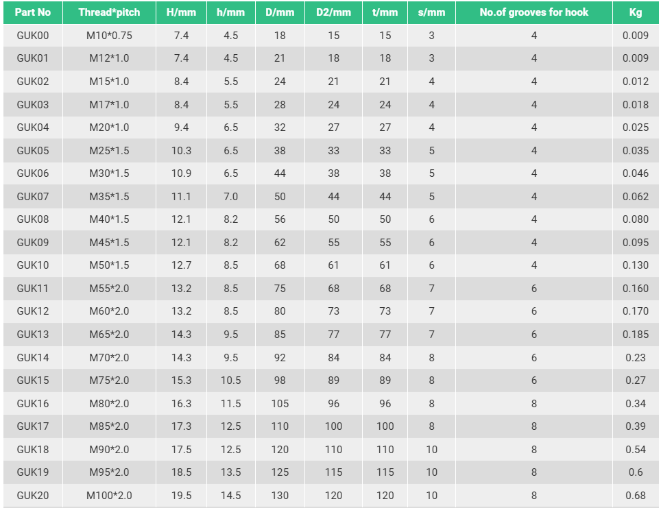 guk nylon önzáró anya specifikációja guk nylon self locking nut specification